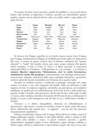 Teoria Degli Umori Pdf