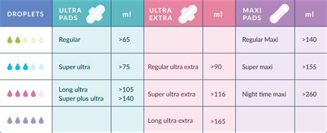 Effective Period Protection Why Natracare