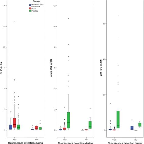 Schematic Overview Of The Size Exclusion Chromatography Experiments