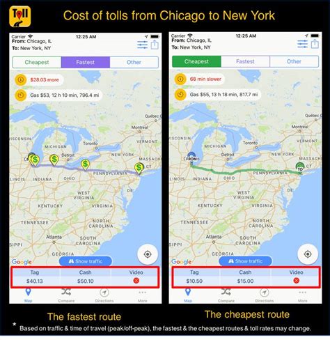 Cost Of Tolls From Chicago To New York Use Tollguru Toll Calculator To