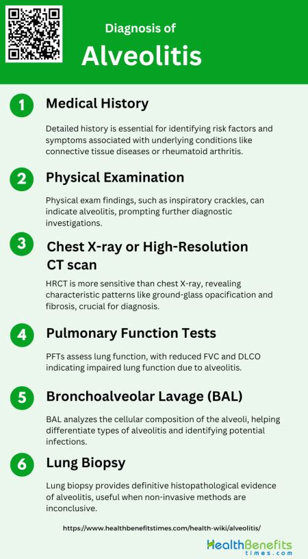 Diagnosis of Alveolitis | Health Benefits