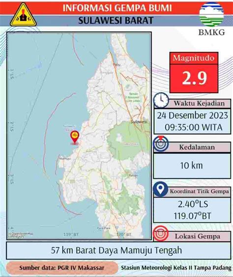 Sepanjang 2023 BMKG Catat 287 Kejadian Gempa Bumi Di Sulbar 99news Id