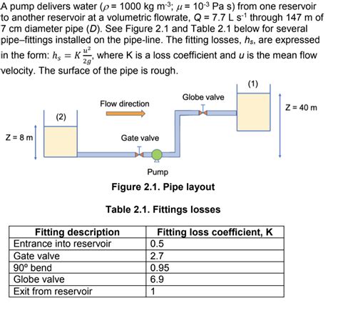 Solved A Pump Delivers Water P Kg M U Pa Chegg