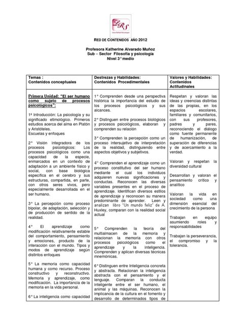 Filosofía Planificación Anual 3º Medio 2012 Aprendizaje Sicología Y Ciencia Cognitiva