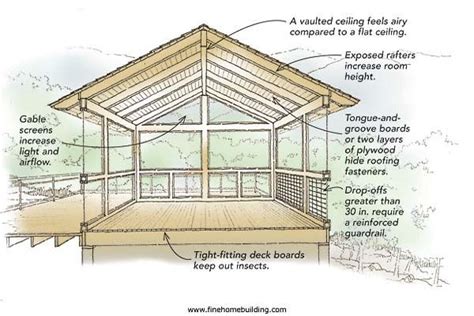 Building Screened Porch Naps Porch An Exterior View Of The Screened