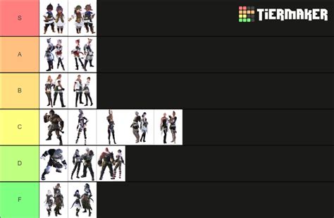 Ffxiv Race Tierlist Tier List Community Rankings Tiermaker