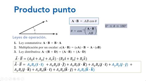 Clase 02 Vectores En El Plano Producto Punto Propiedades Y Significado