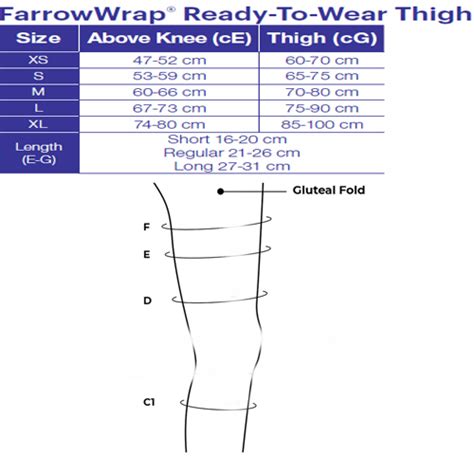 Farrow Wrap Classic Thighpiece Still Me Medical