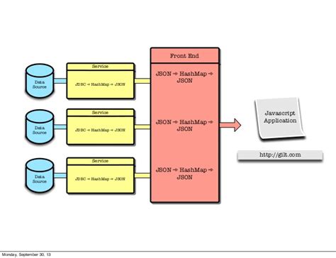 How To Convert Map To Json To Hashmap In Java Example Tutorial