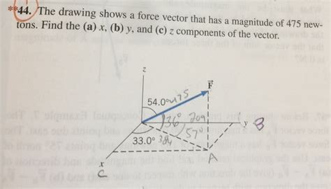 Solved The Drawing Shows A Force Vector That Has A Magnitude Chegg