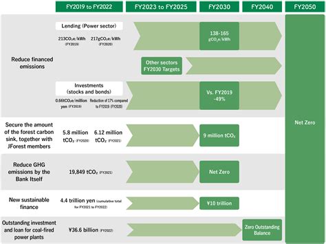 Climate Change Disclosures Based On TCFD Recommendations Strategy