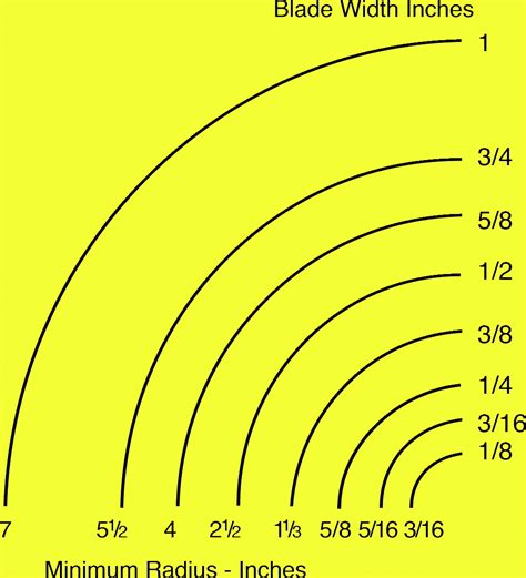 89-1/2″ long Flex Back | Band Saw Blades