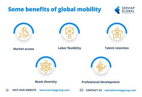 How To Start A Successful Global Mobility Program In Steps