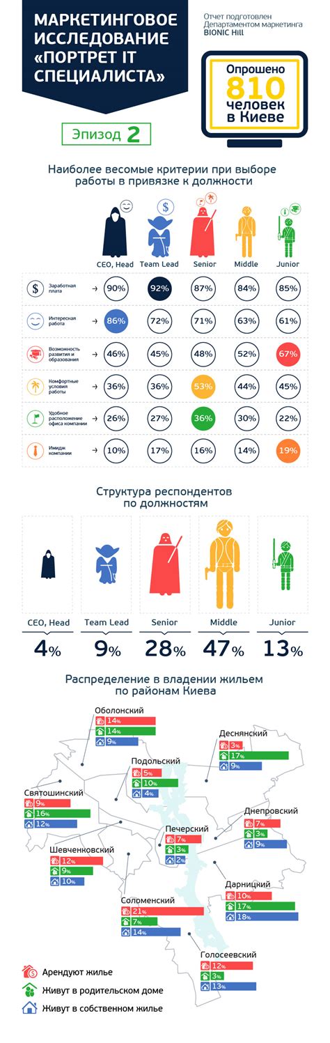 Infographics & Data Visualization on Behance