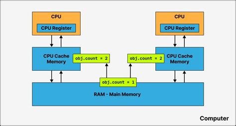 Course Module Java Professional Lecture Memory In The Jvm Part