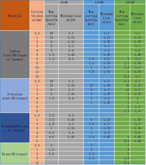 C Mo Configurar Los Par Metros De Procesamiento De La M Quina De Corte