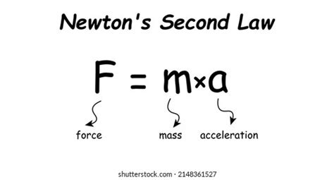 Newtons Second Law Motion Formula Physics Stock Vector (Royalty Free) 2148361527 | Shutterstock