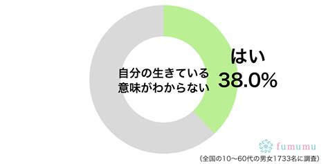 生き てる 意味 わからない 187522