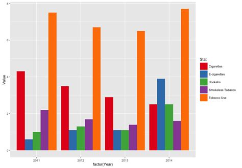 Ggplot Complex Ggplot In R Half Circular Bar Plot Stack Overflow Images