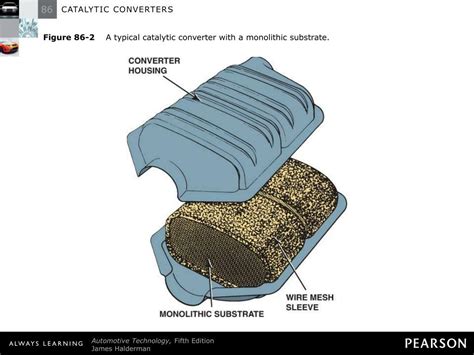 Ppt Catalytic Converters Powerpoint Presentation Free Download Id