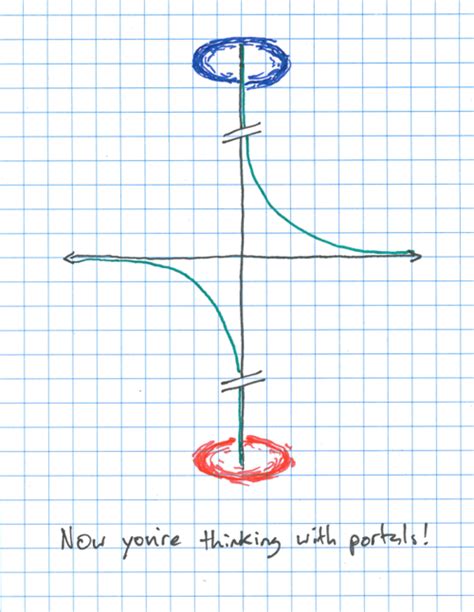 Image 155907 Thinking With Portals Know Your Meme