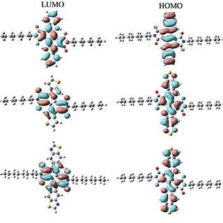 The FMOs Of The Designed Compounds At The B3LYP 6 31G D P Level