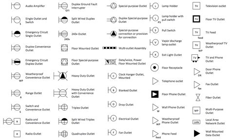 26+ House Plan Electrical Symbols, Important Concept!