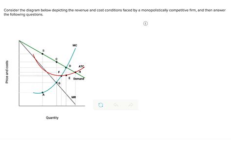 Solved Consider The Diagram Below Depicting The Revenue And