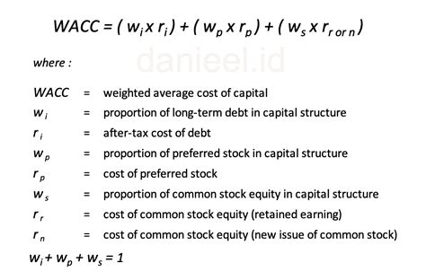 Understanding Weighted Average Cost Of Capital Wacc Calculations Daniel