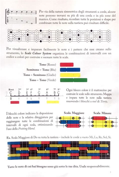 Un Metodo A Colori Per Mappare La Tastiera Della Chitarra