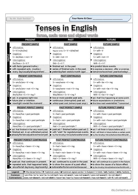 Tenses In English Grammar Guide English Esl Worksheets Pdf And Doc