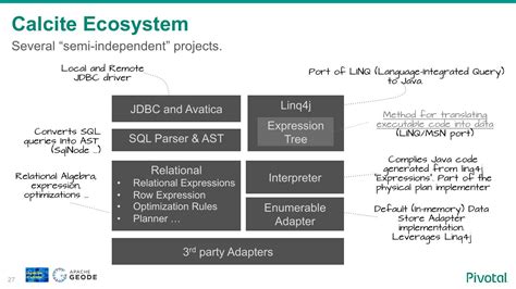 Apache Calcite For Enabling Sql Access To Nosql Data Systems