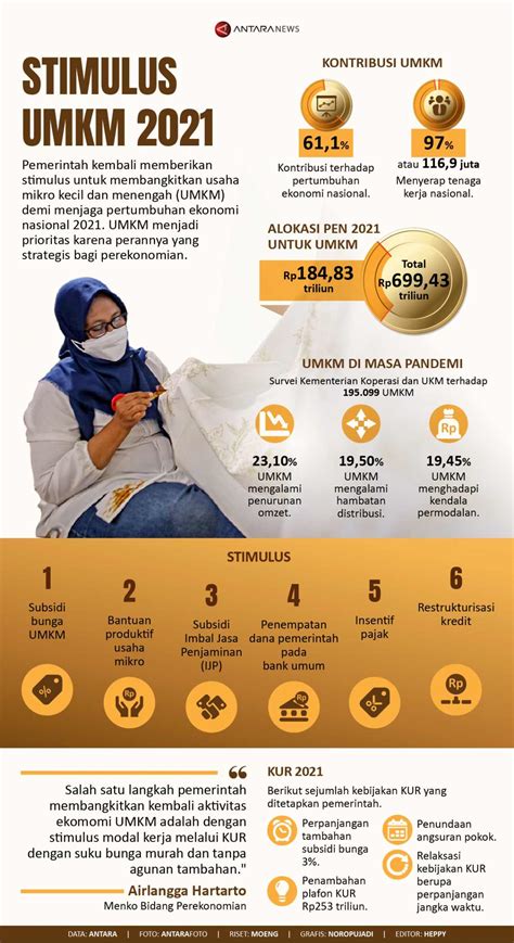 Infografis Rincian Anggaran Pemerintah Untuk Stimulus Umkm 2021 Tagar
