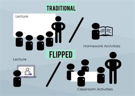 10 Pros And Cons Of A Flipped Classroom Elt News