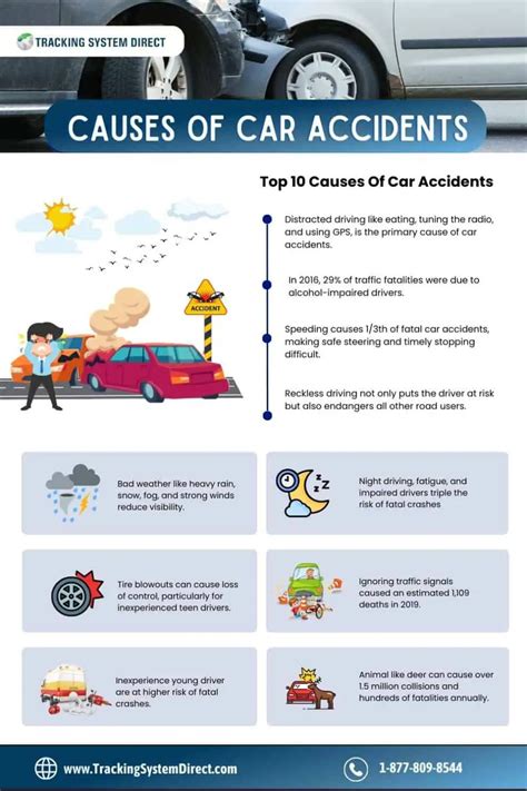 Causes Of Car Accidents 10 Factors Killing Teen Drivers