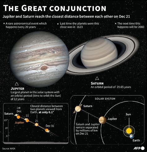 Jupiter Compared To Saturn