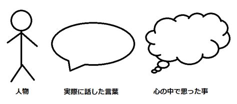 コミック会話 イラスト – 見える会話 コミック会話等を活用した – CXOZ