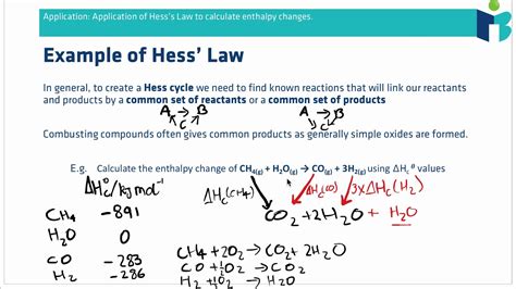 Hess Law Enthalpy Changes IB Chemistry Revision Course YouTube