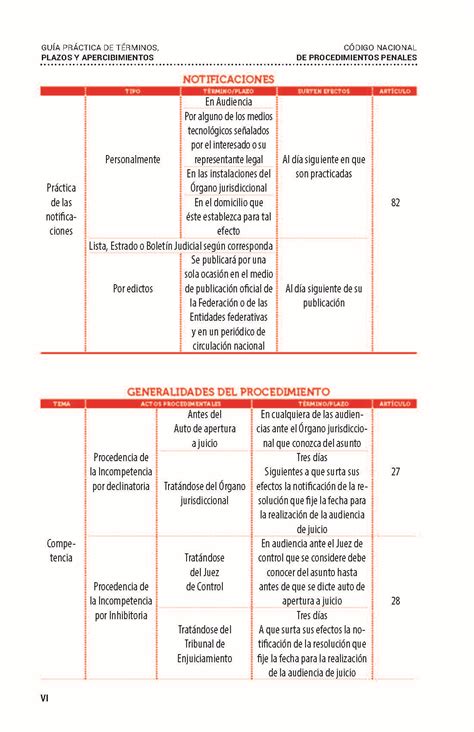 Legislaci N Esencial Penal De Puebla Gallardo Ediciones