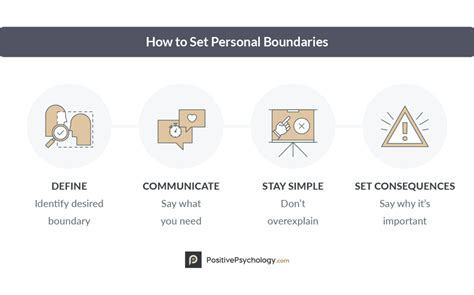 Nursing How To Set Boundaries Operation Happy Nurse Health Network