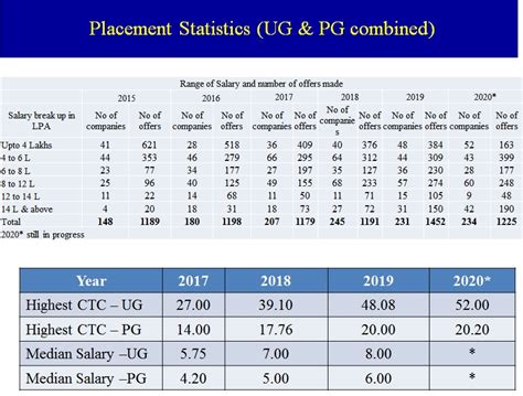 Direct Btech Admission In RV College Of Engineering Management Quota