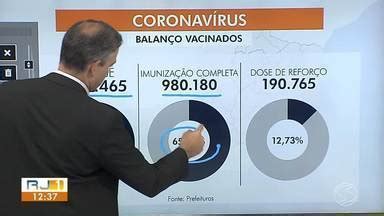 Rj Tv Rio Sul Covid Rj Atualiza N Mero De Casos Confirmados E