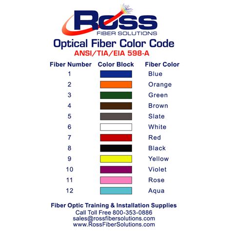 Outside Plant Tip Card - Ross Fiber Solutions