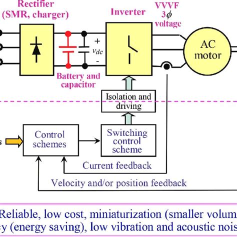 Typical Motor Drive System Configuration Download Scientific Diagram