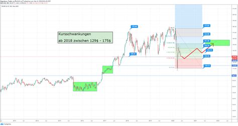 John Deere Aktienanalyse Grundversorgung Sichern Und Dennoch Wachsen