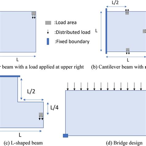 Illustration Of Design Domain For Structural Compliance Minimization