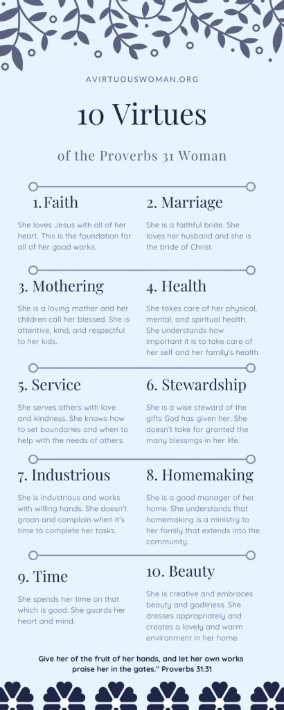 Proverbs 31 Everything You Need To Know About The Virtuous Woman