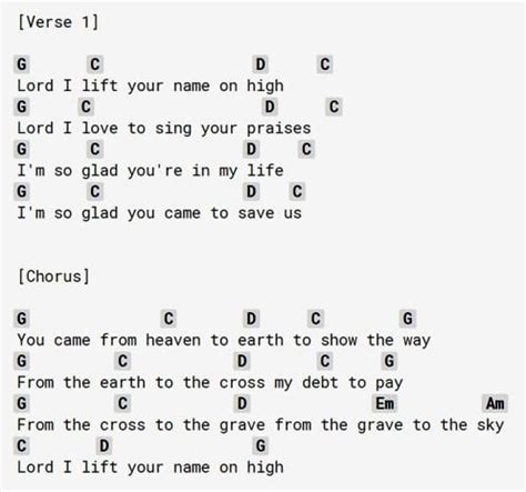 Guitar Chords For Lord I Lift Your Name On High