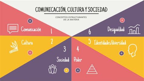 Comunicaci N Cultura Y Sociedad