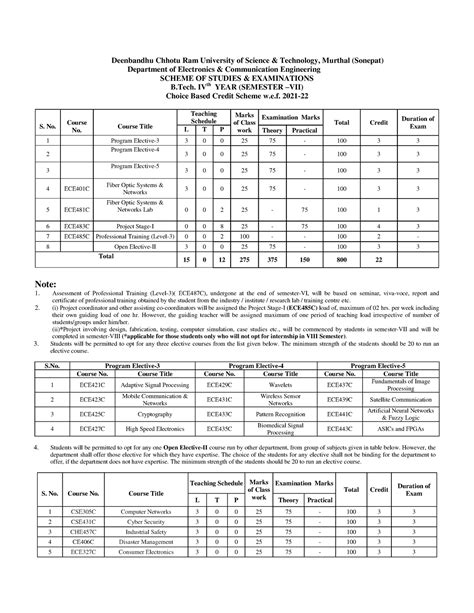 Syallabus Dfadfd Deenbandhu Chhotu Ram University Of Science